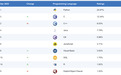 TIOBE 指数 2026 年 4 月排行榜公布