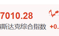 今夜！科技股，又大涨了