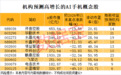 豆包AI手机即将登场，10只高增长潜力股浮出水面