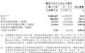 逆袭！百果园半年赚3356万，门店猛增至6709家、会员逼近1亿