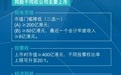 港交所上市新规生效：所有公司都可秘密递表