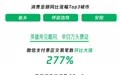 2026 年五一假期微信支付数据报告出炉