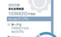 这个“10万亿”，意味着什么？
