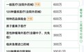 微信保险是真的吗？一文分清微保正规保障与虚假套路