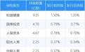 长鑫科技千亿浮盈，能否撬动40万亿险资转向硬科技？
