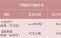 龙辰科技14.98倍PE上市：能否撬动70倍行业估值修复？