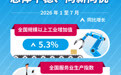 数说中国丨前7个月国民经济总体平稳、向新向优