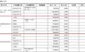 科建股份北交所IPO过会，供应商来自三棵树和斯塔尔