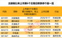 罕见，上市第6日跌停，原因揭秘！