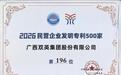 双英集团斩获全国工商联发明专利500强，上市首月再添“技术硬标签”
