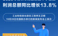 2026年前8月规上工业中小企业利润总额同比增长13.8%