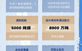 通航！一图读懂平陆运河世界首创 “硬核密码” 
