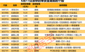 揭秘涨停丨京东方Ａ封单资金超14亿元