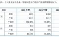 森峰激光产量数据存疑，高管职业履历与公开信息不符