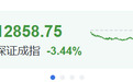A股突变，全天跳水下跌，背后四大原因曝光