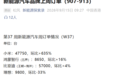 小米汽车单周订单暴涨635%！澎程系列拿下4万台订单