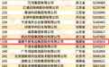 打造零售新质生产力，万辰集团跃居2026中国民营企业500强第238位