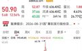 -16.72%→16.92%，半导体硅片龙头盘中巨震！词元需求量爆发式增长，这些上市公司有布局