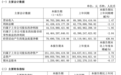 贵州茅台，上半年营收超900亿元