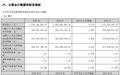 凌霄泵业拟10派10元，实控人夫妻有望分红超1.6亿元！预计2026年营收同比变动-10%~10%