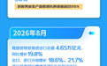 从8月数据看中国经济新动能