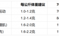 加班族每天要吃多少蛋白质？没时间做饭怎么补