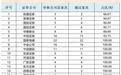 A股IPO月报|宇树科技发行市盈率/行业市盈率比值最高 前三季度中信建投撤单数量最多
