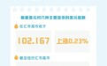美元指数10月5日上涨