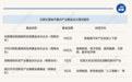 一周产业基金｜合肥加码新能源汽车投资，福州卫星产业专项基金落地