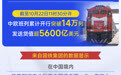 中欧班列开行突破14万列 服务基本覆盖亚欧全境