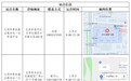 老乡见老乡 双节送温暖｜@大同籍在京津务工老乡，家乡的问候即将送达