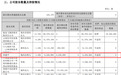 章建平再出手，大举买入两只牛股