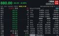 上市第三日，“年内最贵新股”盘中跌超7%