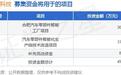 IPO动态：大昌科技拟在深交所创业板上市募资5.02亿元