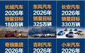 大盘只涨2%，车企却集体喊10%+：2026车市“增量”从哪来？