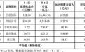 沙弥新股申购解析：粤芯半导体（2026-9-24）