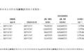 期内扭亏后净利润又走跌，海清智元开启招股，预计6月22日上市