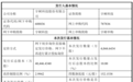 宇树科技，IPO发行价定了