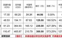 新股申购：臻宝科技，打新中签收益预测分析