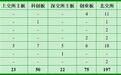 审2过2！继续新增受理15家！20260626 IPO审核日报