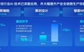 全链路AI深度赋能 抖音IAA小游戏开启确定性增长新周期