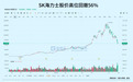 究竟怎样看待这一个月来硅基的暴跌？