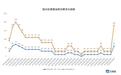 5月国内航线燃油费未“如约”上调 但全球停飞潮在蔓延