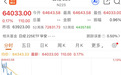 日韩股市高开后跳水，韩股曾涨超1%，现已转跌，日股现涨0.17%