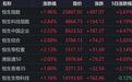 港股收评：恒指、恒科齐大涨，小米、理想、零跑大涨