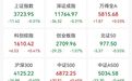 异动拉升，601999一分钟涨停