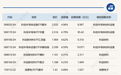ETF今日收评 | 半导体、消费电子相关ETF涨超4%，有色金属相关ETF跌超3%