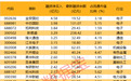 股价重挫，688268，多位股东集体减持，昨日“20cm”涨停