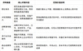 企业做营销战略该如何抉择？解码叶茂中冲突营销的实战逻辑