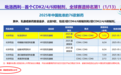 CDK2/4/6 三重抑制：吡洛西利开启乳腺癌精准治疗新时代